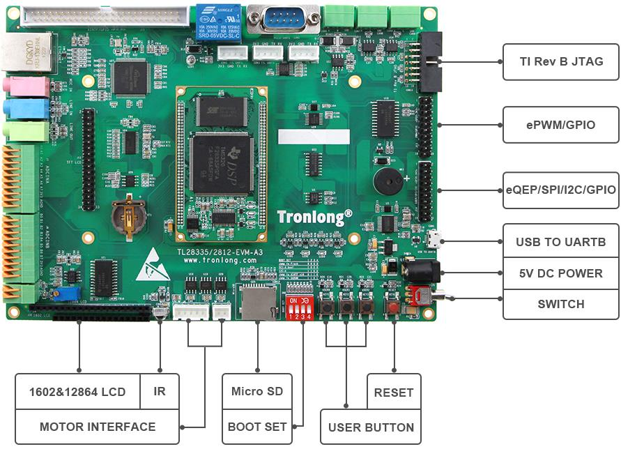 TL28335-EVM，SOM-TL28335