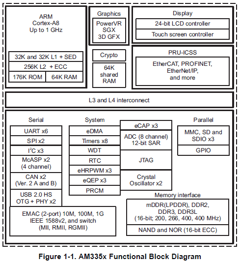 SBC-PH8700