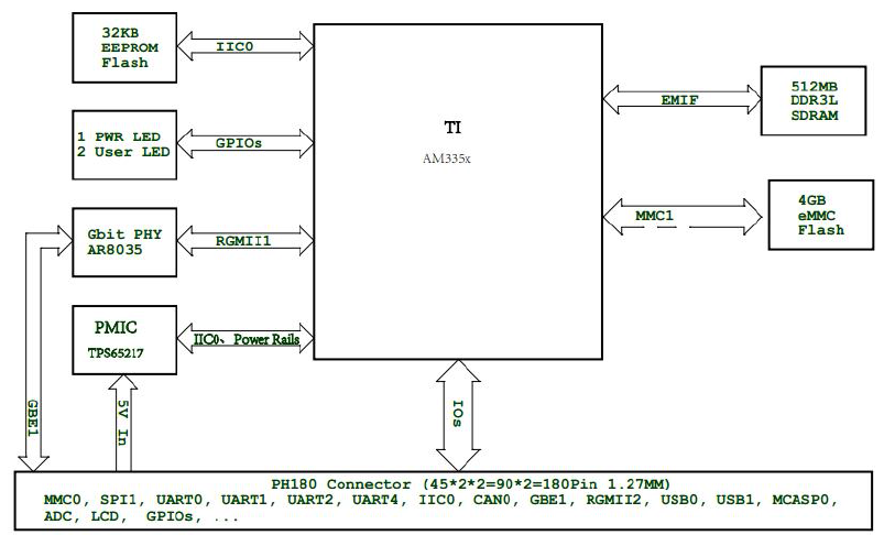 SBC-PH8700