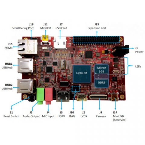 RIOTBOARD
