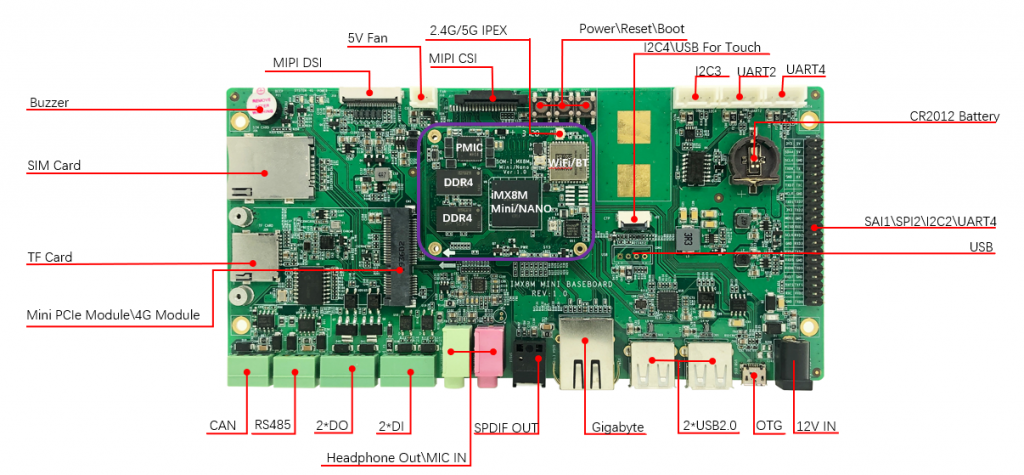 SOM-IMX8MN，NXP i.MX8M Nano SoM