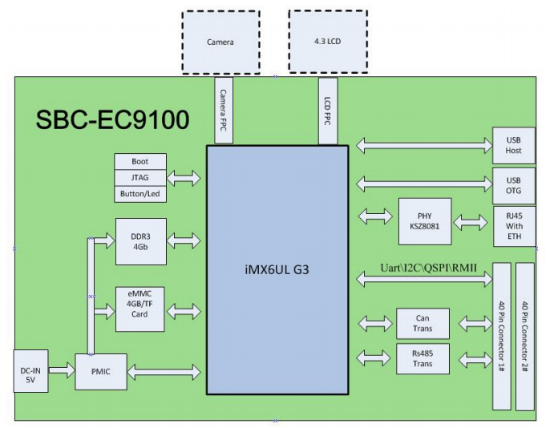 SBC-EC9100