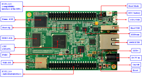 SBC-EC9100